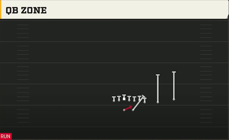 Marshall Offense Gun Wing Slot Over QB Zone play diagram