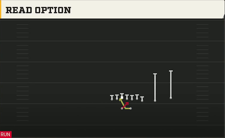 Nebraska Offense Gun Wing Slot Over Read Option play diagram