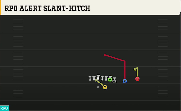 Nebraska Offense Gun Wing Slot Over RPO Alert Slant-hitch play diagram