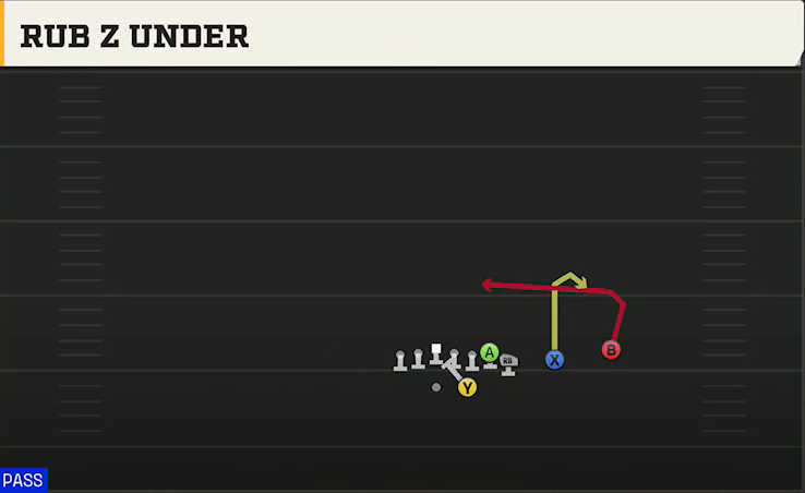 Nebraska Offense Gun Wing Slot Over Rub Z Under play diagram