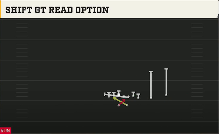 Florida Offense Gun Wing Slot Over Shift Gt Read Option play diagram