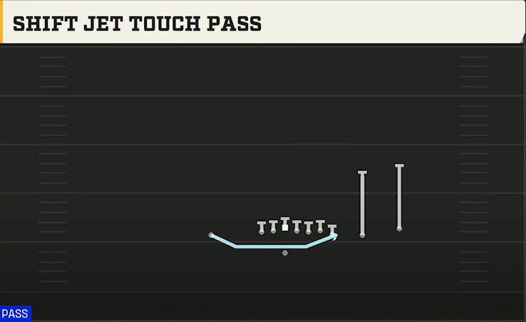 Florida Offense Gun Wing Slot Over Shift Jet Touch Pass play diagram