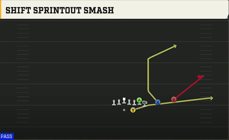 Florida Offense Gun Wing Slot Over Shift Sprintout Smash play diagram