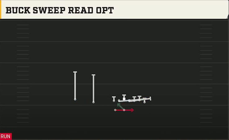 Akron Offense Gun Wing Slot Wk Buck Sweep Read Opt play diagram