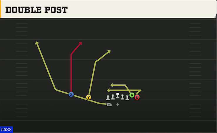 Akron Offense Gun Wing Slot Wk Double Post play diagram