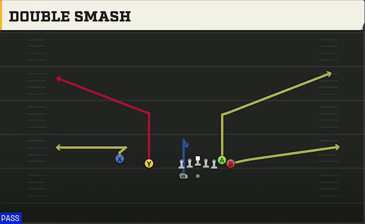 Akron Offense Gun Wing Slot Wk Double Smash play diagram
