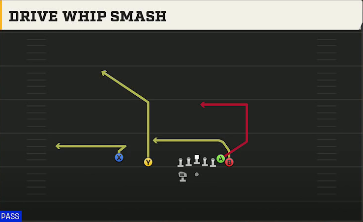 Akron Offense Gun Wing Slot Wk Drive Whip Smash play diagram
