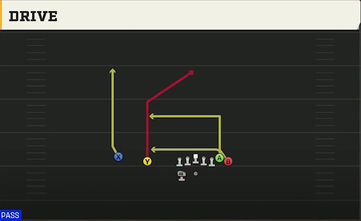 Temple Offense Gun Wing Slot Wk Drive play diagram