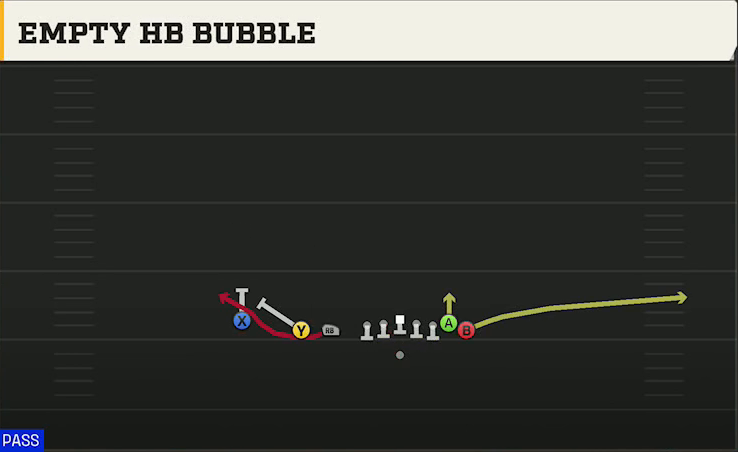 Temple Offense Gun Wing Slot Wk Empty HB Bubble play diagram