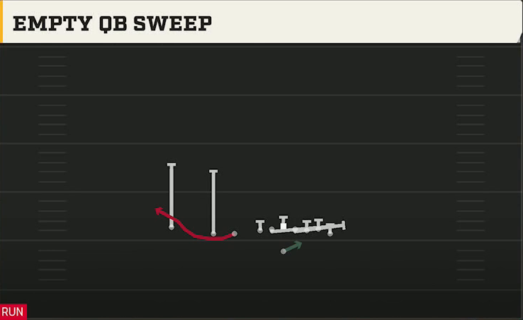 Temple Offense Gun Wing Slot Wk Empty QB Sweep play diagram