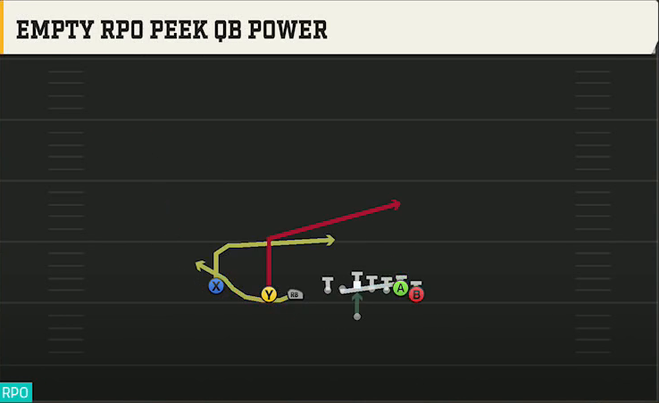 Temple Offense Gun Wing Slot Wk Empty RPO Peek QB Power play diagram