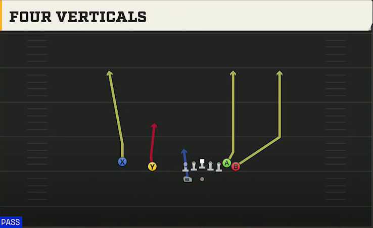 Akron Offense Gun Wing Slot Wk All Go play diagram