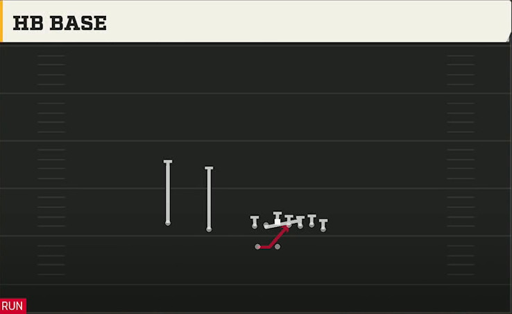 Washington Offense Gun Wing Slot Wk HB Base play diagram
