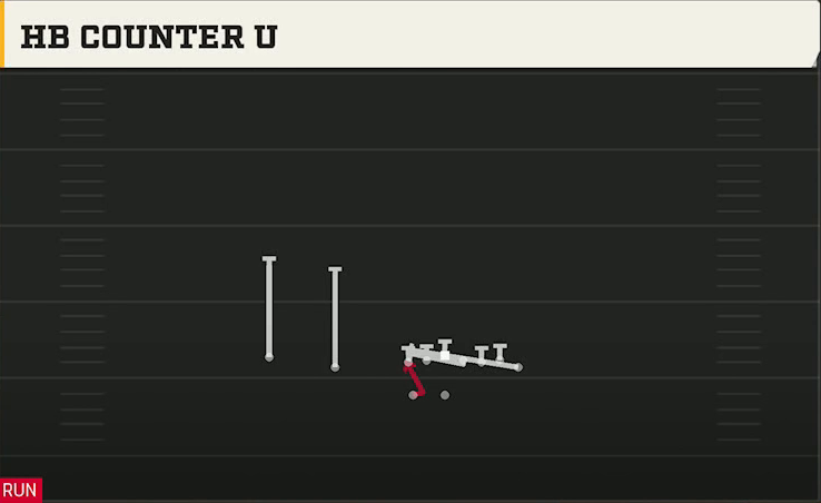 Washington Offense Gun Wing Slot Wk HB Counter U play diagram