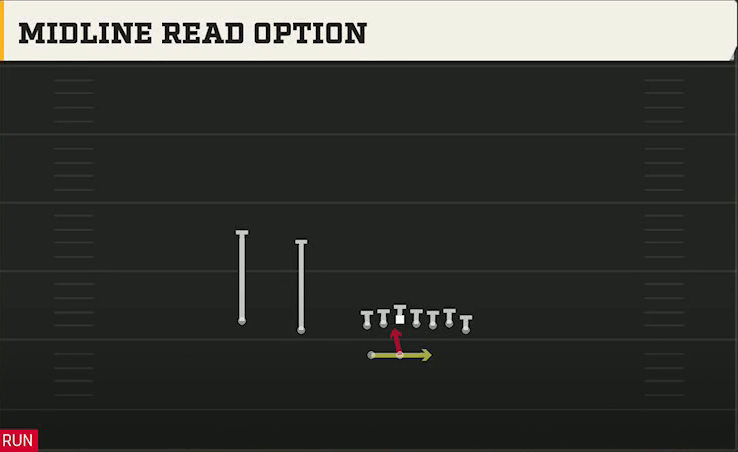 Akron Offense Gun Wing Slot Wk Midline Read Option play diagram