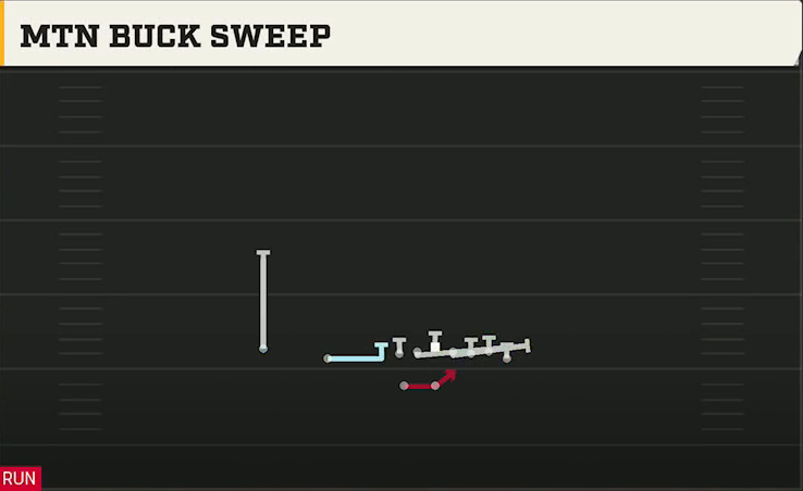 Akron Offense Gun Wing Slot Wk Mtn Buck Sweep play diagram