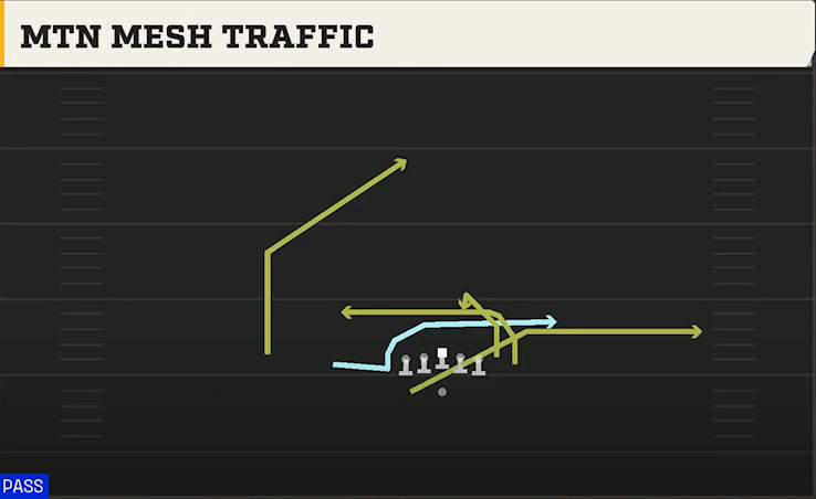 Army Offense Gun Wing Slot Wk Mtn Mesh Traffic play diagram