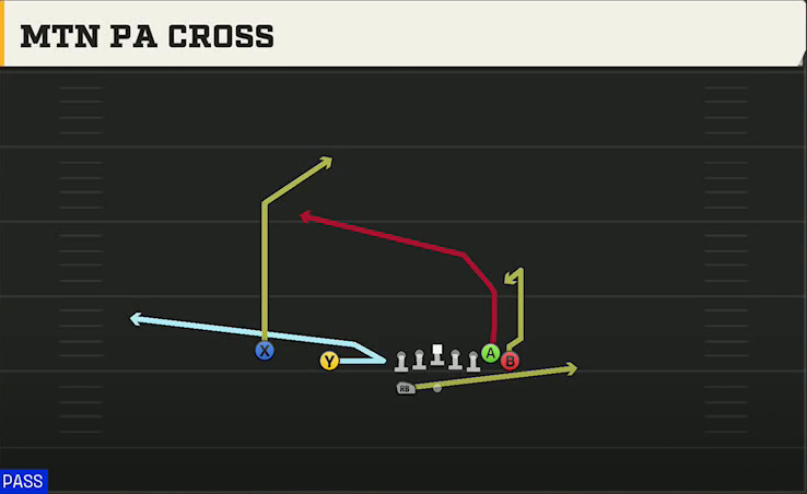 Akron Offense Gun Wing Slot Wk Mtn PA Cross play diagram