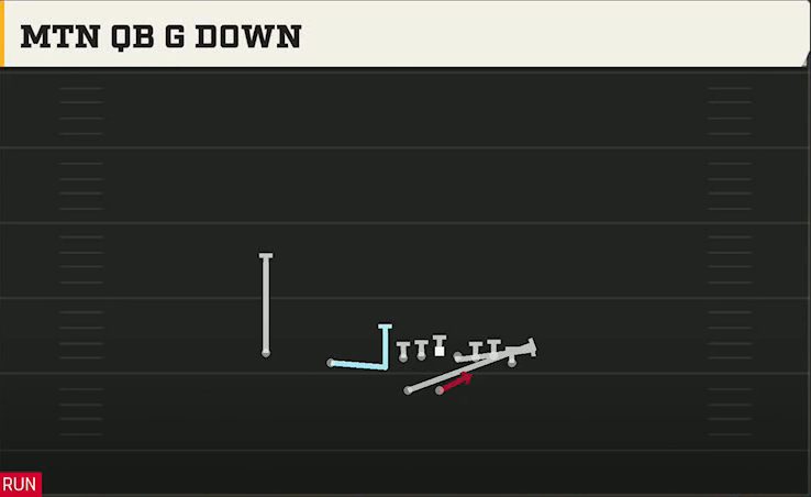 Akron Offense Gun Wing Slot Wk Mtn QB G Down play diagram