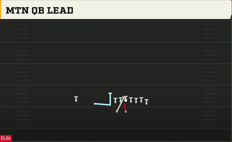 Army Offense Gun Wing Slot Wk Mtn QB Lead play diagram