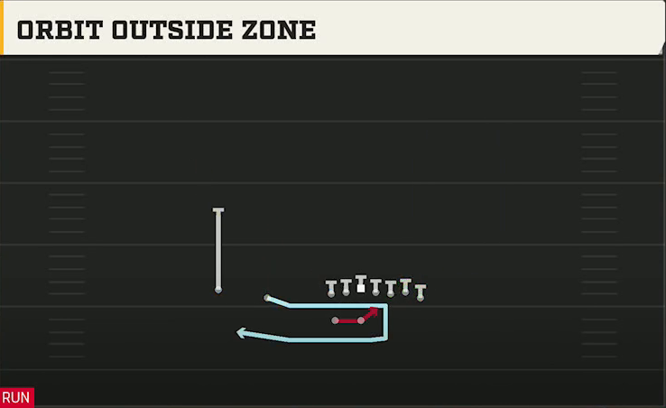 Toledo Offense Gun Wing Slot Wk Orbit Outside Zone play diagram