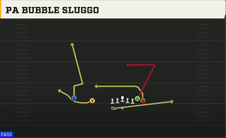 Texas A&M Offense Gun Wing Slot Wk PA Bubble Sluggo play diagram