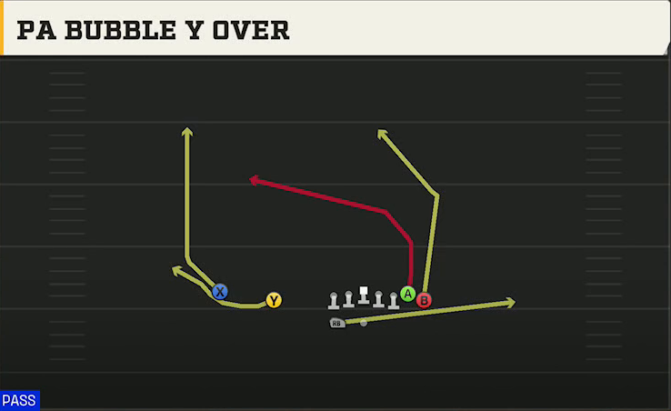 Akron Offense Gun Wing Slot Wk PA Bubble Y Over play diagram