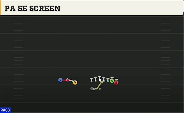 Army Offense Gun Wing Slot Wk PA Se Screen play diagram