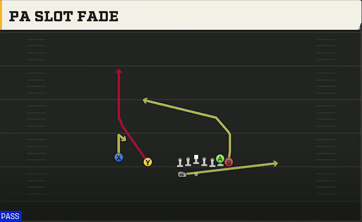 Houston Offense Gun Wing Slot Wk PA Slot Fade play diagram