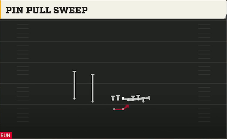 Akron Offense Gun Wing Slot Wk Pin Pull Sweep play diagram