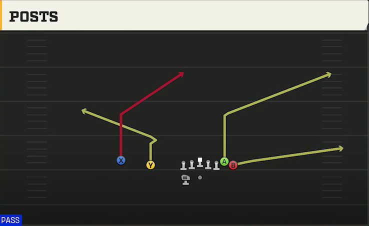 Army Offense Gun Wing Slot Wk Posts play diagram