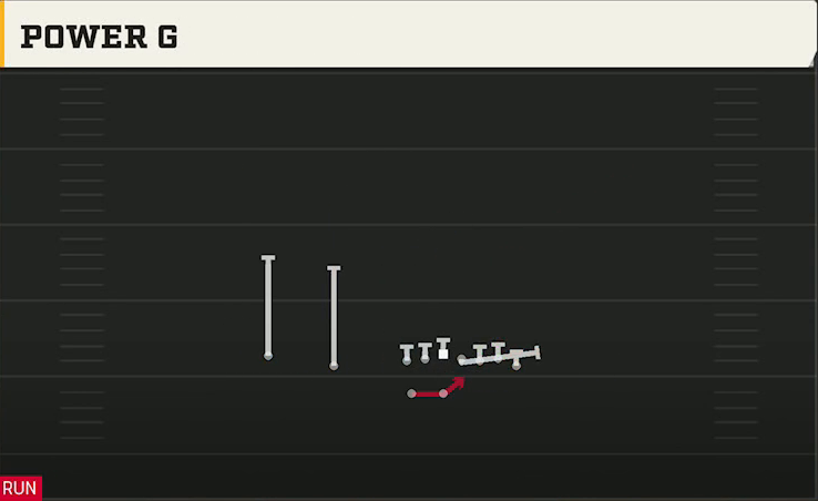 Army Offense Gun Wing Slot Wk Power G play diagram
