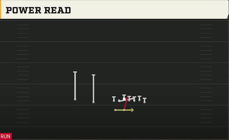 Army Offense Gun Wing Slot Wk PA Power Read play diagram