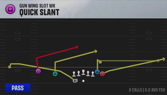 Army Offense Gun Wing Slot Wk Quick Slant play diagram