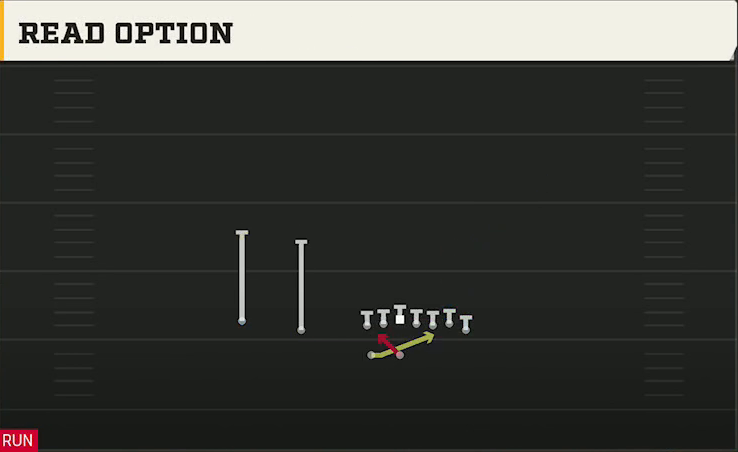 Army Offense Gun Wing Slot Wk Read Option play diagram