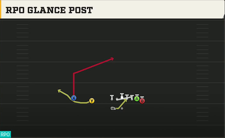 Army Offense Gun Wing Slot Wk RPO Glance Post play diagram