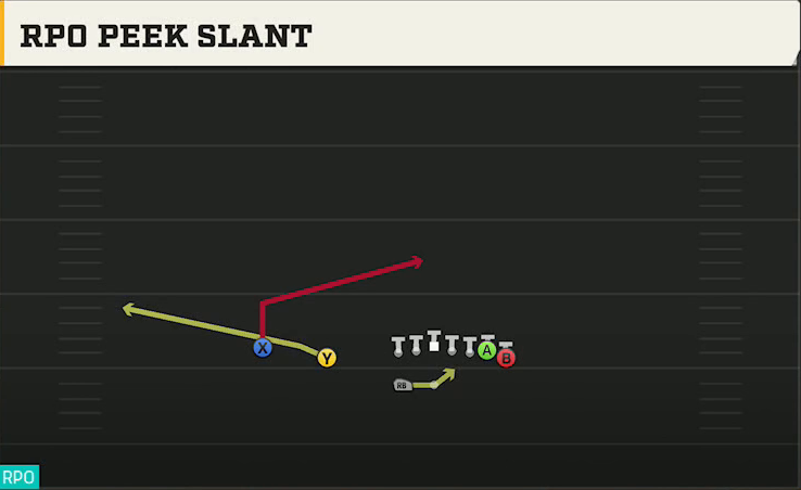 Akron Offense Gun Wing Slot Wk RPO Peek Slant play diagram