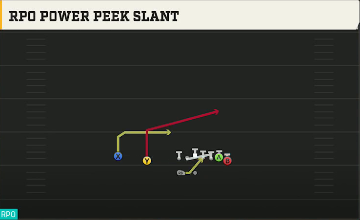 Akron Offense Gun Wing Slot Wk RPO Power Peek Slant play diagram