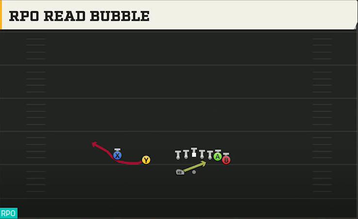 Akron Offense Gun Wing Slot Wk RPO Read Bubble play diagram