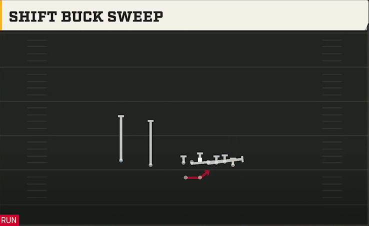 Arkansas Offense Gun Wing Slot Wk Shift Buck Sweep play diagram