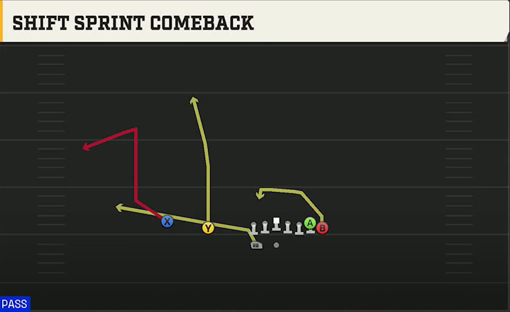 Arkansas Offense Gun Wing Slot Wk Shift Sprint Comeback play diagram