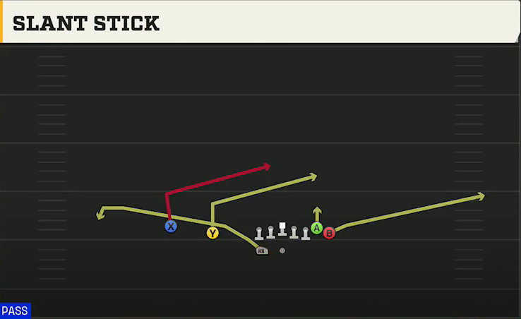 Houston Offense Gun Wing Slot Wk Slant Stick play diagram