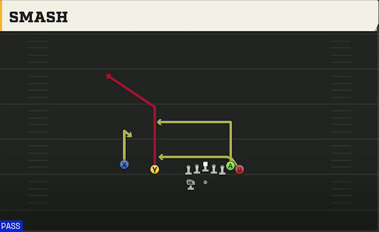 Akron Offense Gun Wing Slot Wk Smash play diagram