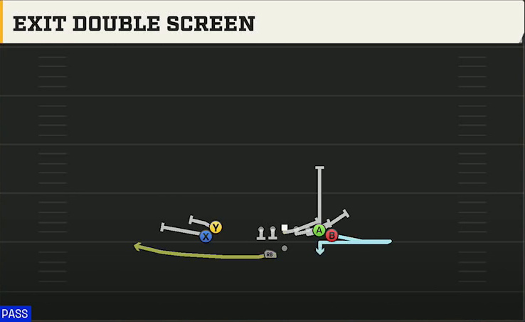 Navy Offense Gun Flexbone Wing Stack Wk Exit Double Screen play diagram