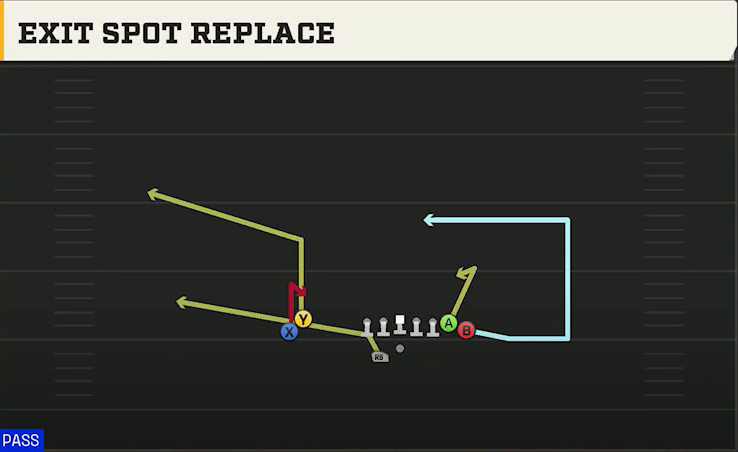 Navy Offense Gun Flexbone Wing Stack Wk Exit Spot Replace play diagram