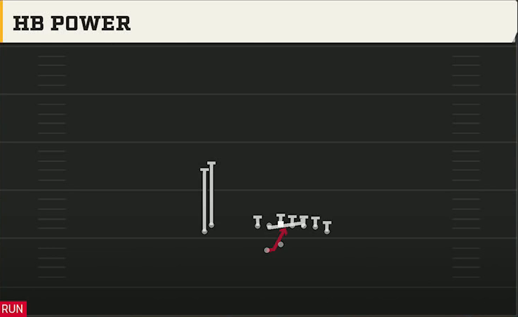 Rice Offense Gun Wingback Wing Stack Wk HB Power play diagram