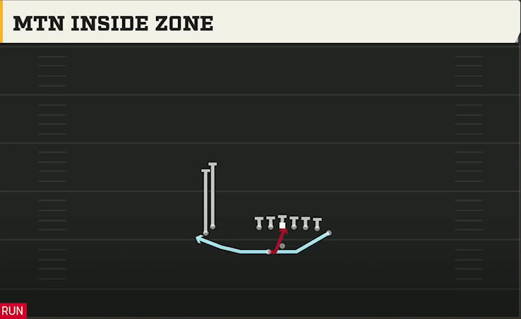 Rice Offense Gun Wingback Wing Stack Wk Mtn Inside Zone play diagram