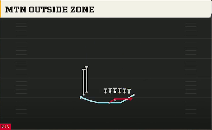 Rice Offense Gun Wingback Wing Stack Wk Mtn Outside Zone play diagram