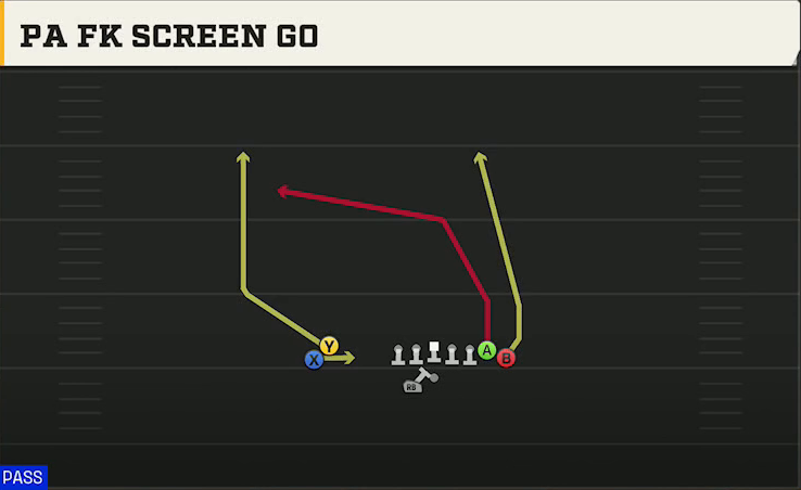 Rice Offense Gun Wingback Wing Stack Wk PA FK Screen Go play diagram