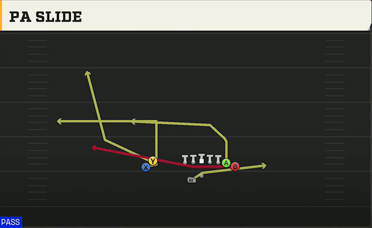 Rice Offense Gun Wingback Wing Stack Wk PA Slide play diagram